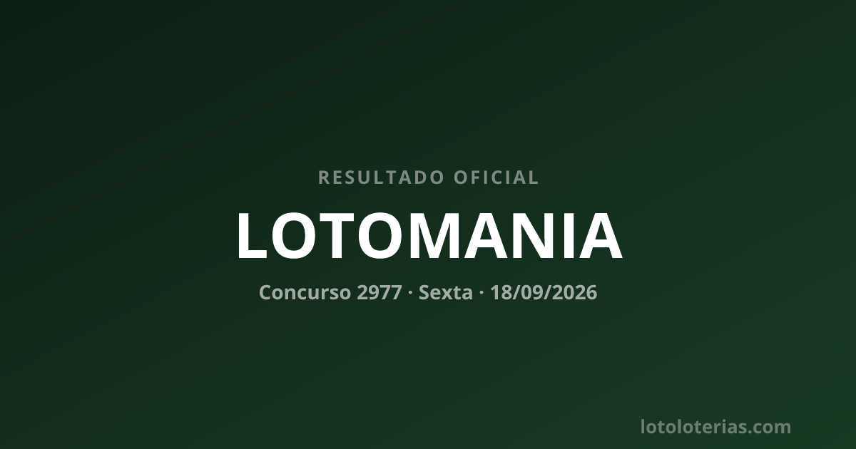 Resultado da Lotomania concurso 2977 de 18/09/2026 — números sorteados: 01, 05, 09, 12, 15, 18, 21, 30, 37, 38, 41, 42, 44, 46, 47, 54, 63, 87, 96, 98